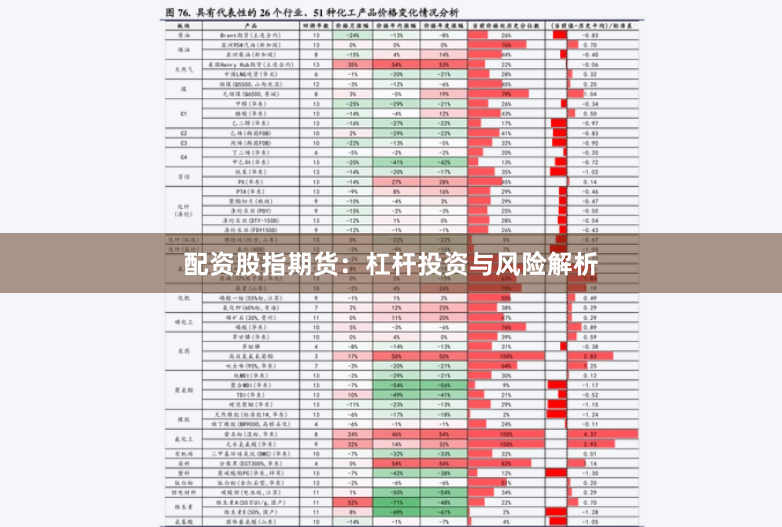 配资股指期货：杠杆投资与风险解析