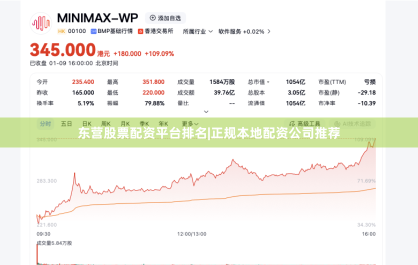 东营股票配资平台排名|正规本地配资公司推荐