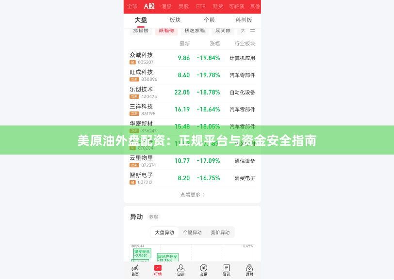 美原油外盘配资：正规平台与资金安全指南
