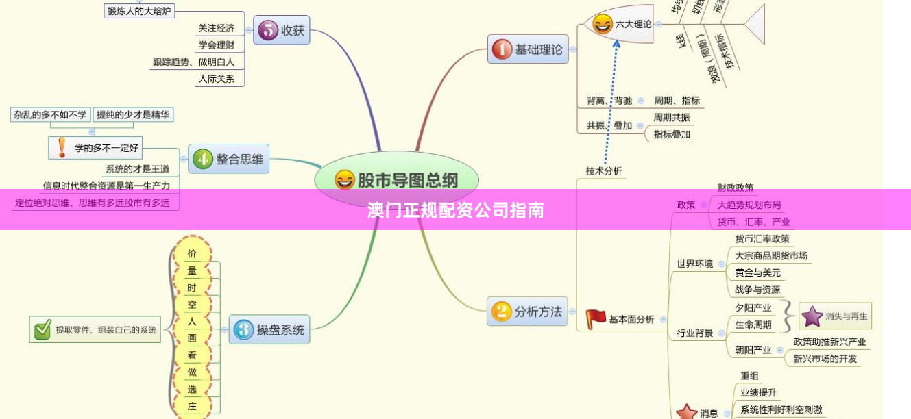 澳门正规配资公司指南