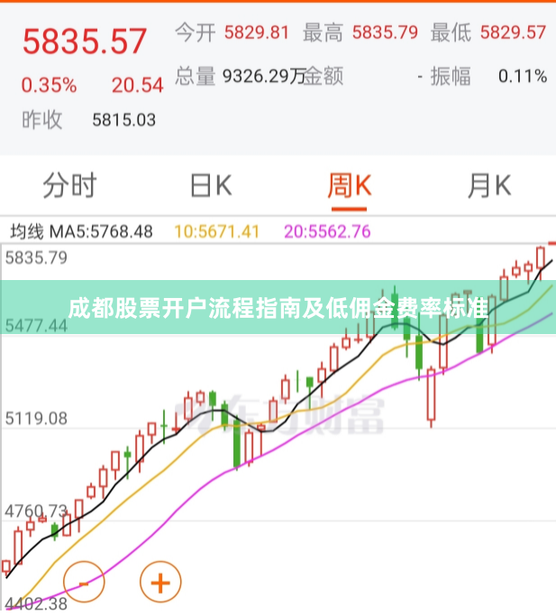 成都股票开户流程指南及低佣金费率标准